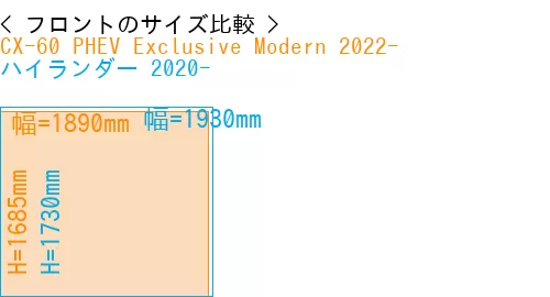 #CX-60 PHEV Exclusive Modern 2022- + ハイランダー 2020-